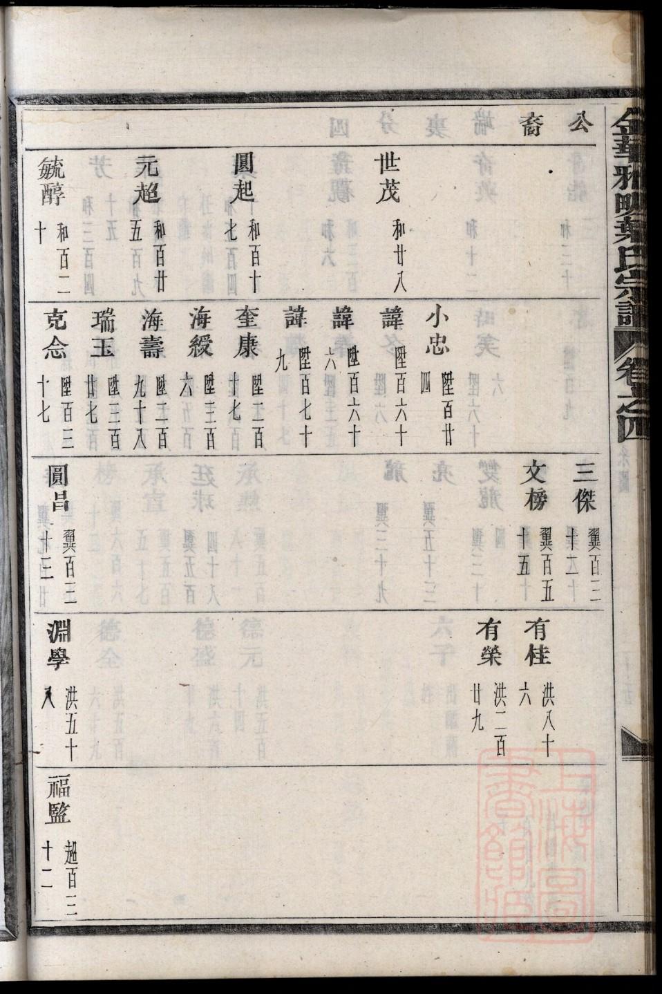 哪有专业修族谱的