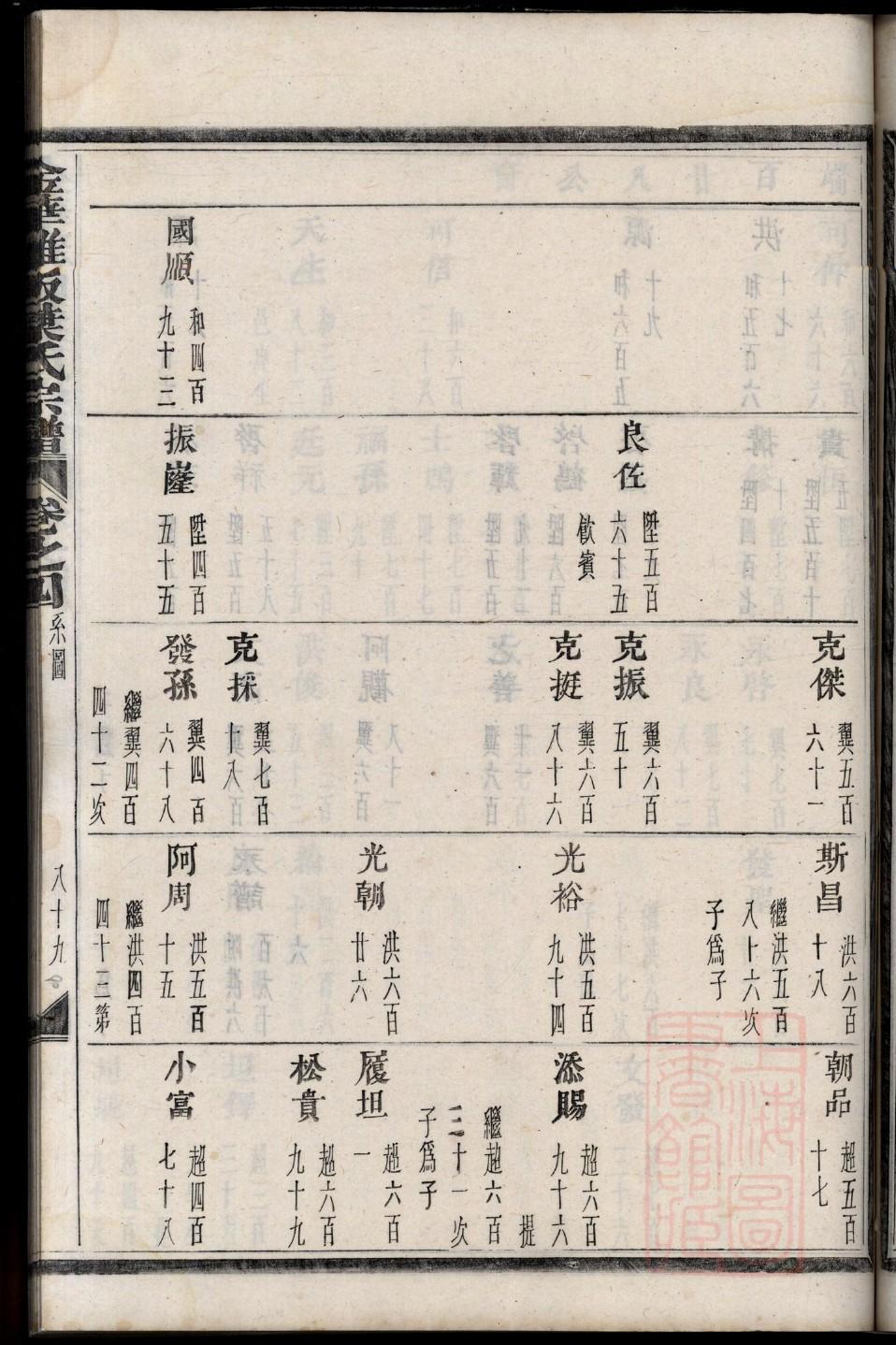 诗氏族谱序言范文