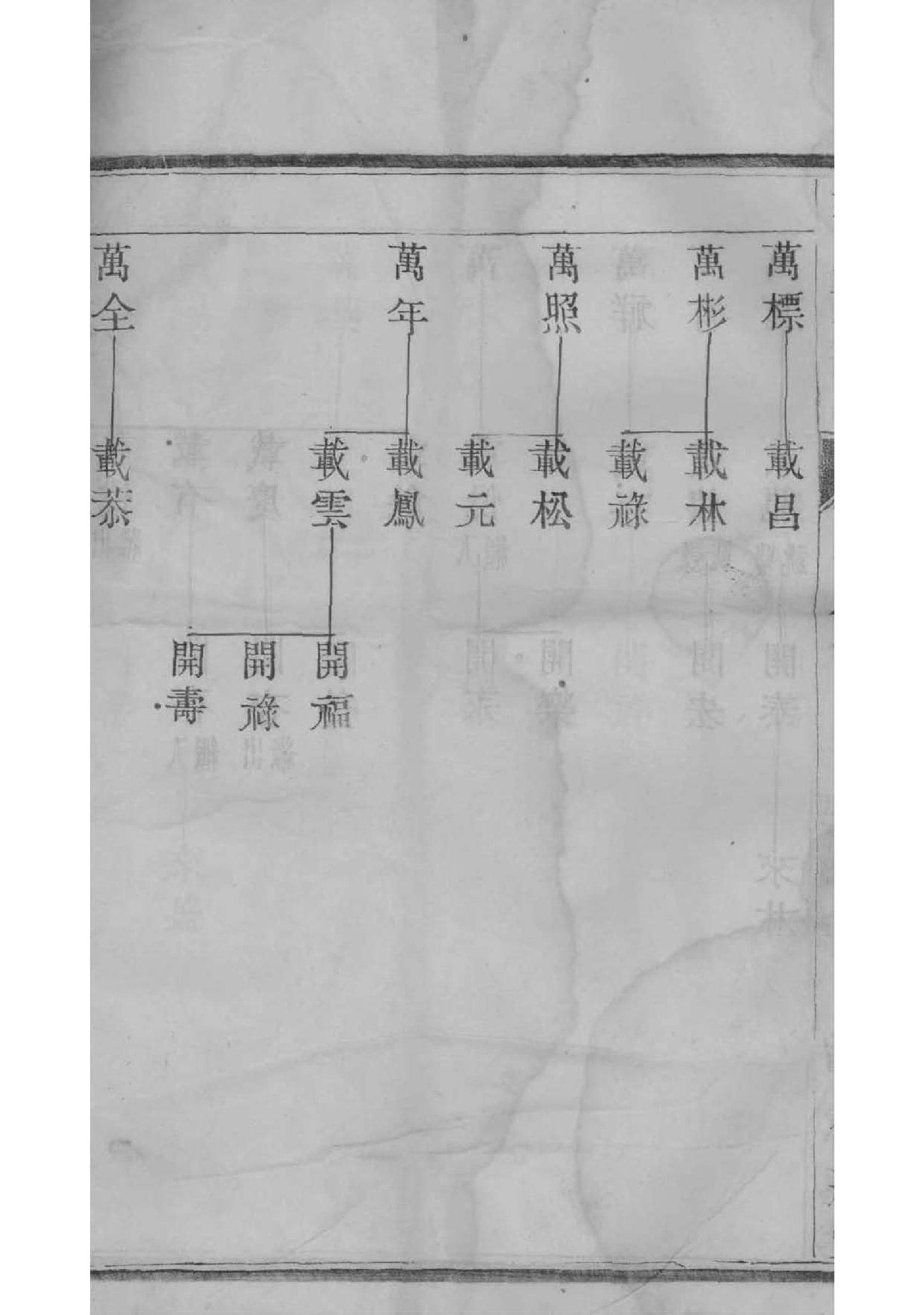 裔氏家谱所有字辈查询