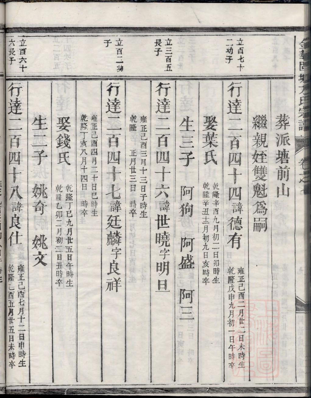 丘氏家谱族谱数据库