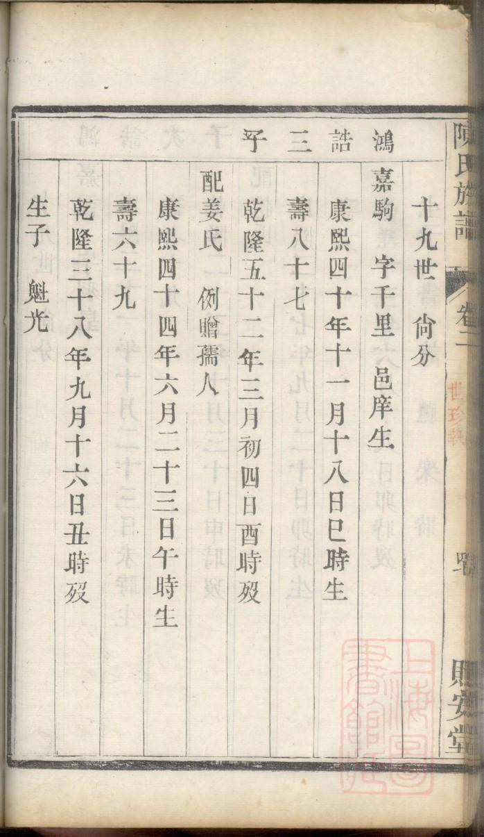 恽姓辈分排行世系表