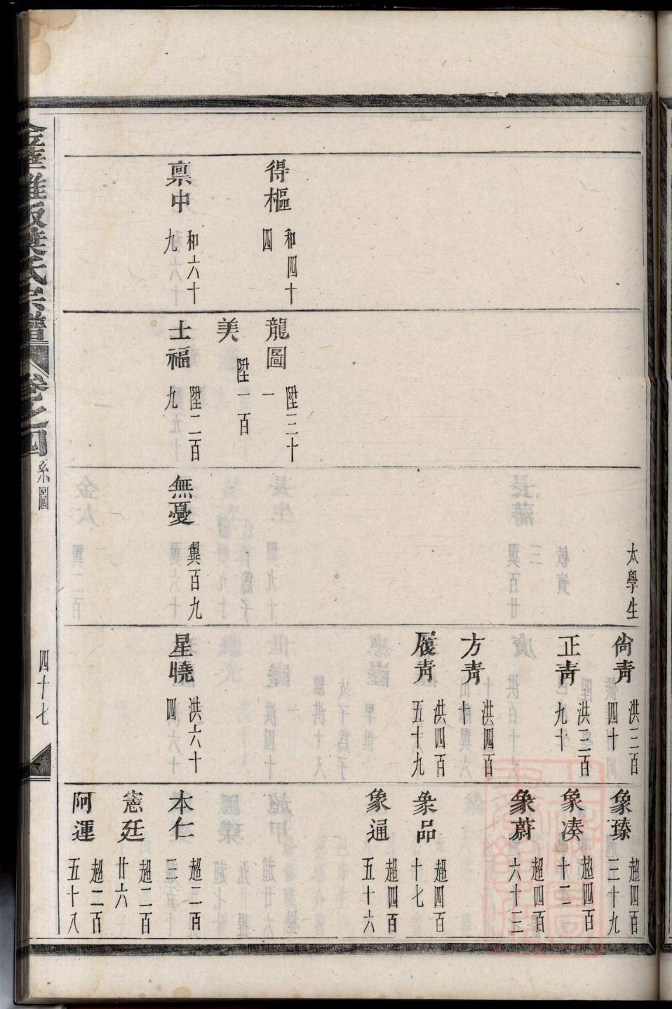明氏祠堂在哪里