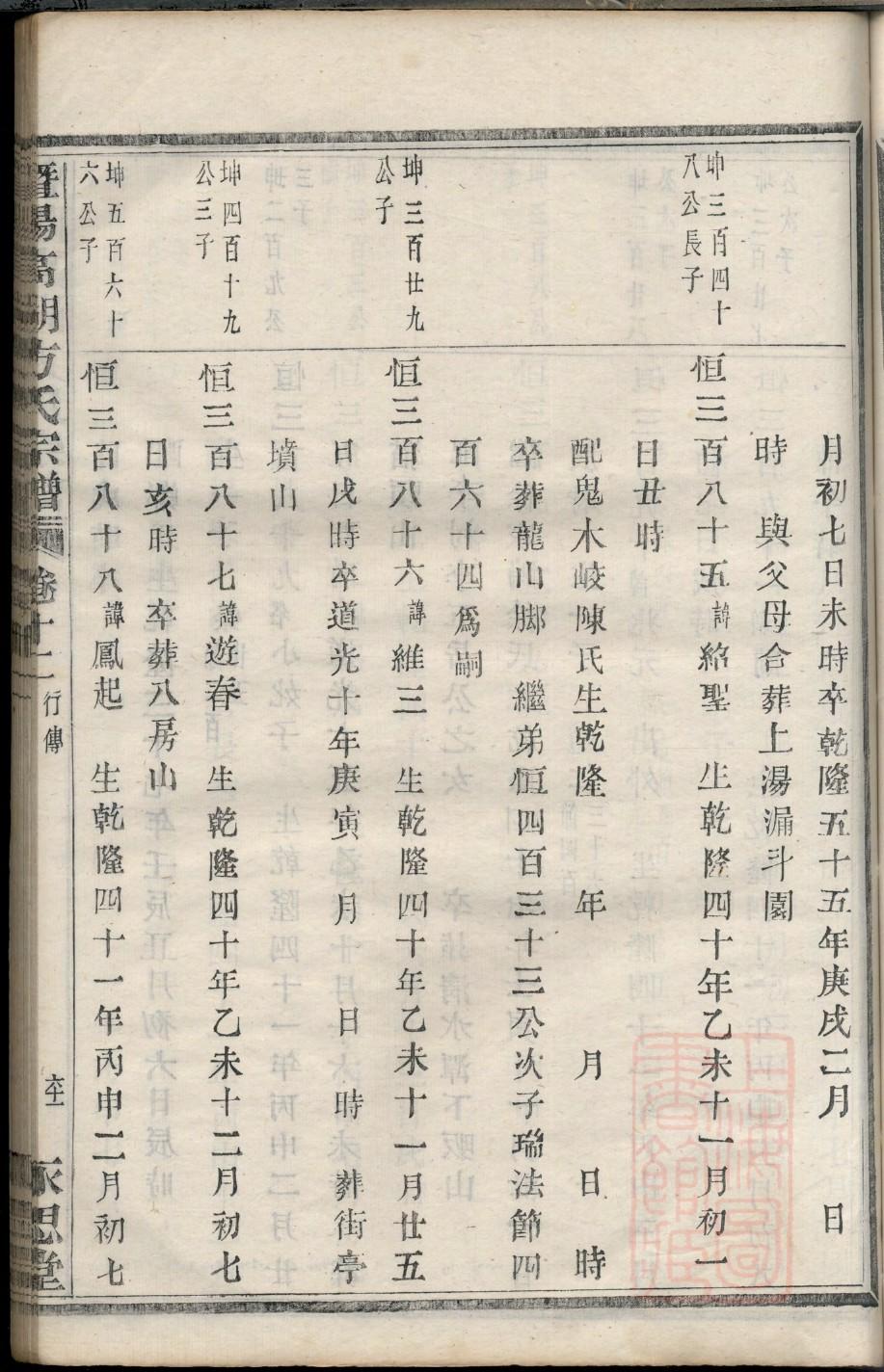 胥氏祖先是谁