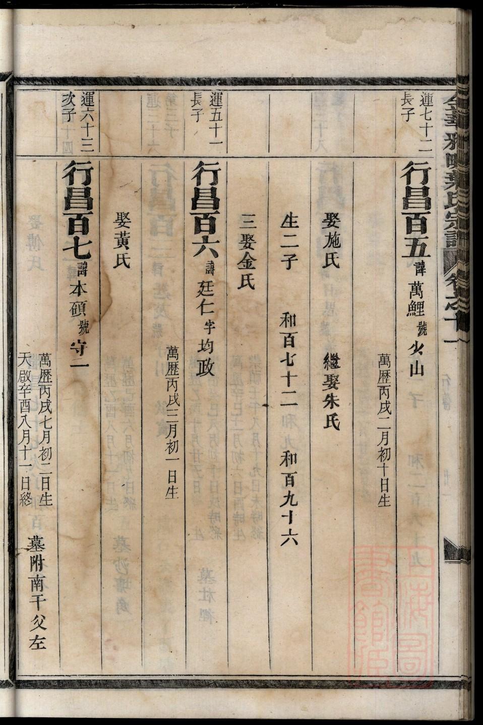 溧阳马姓家谱
