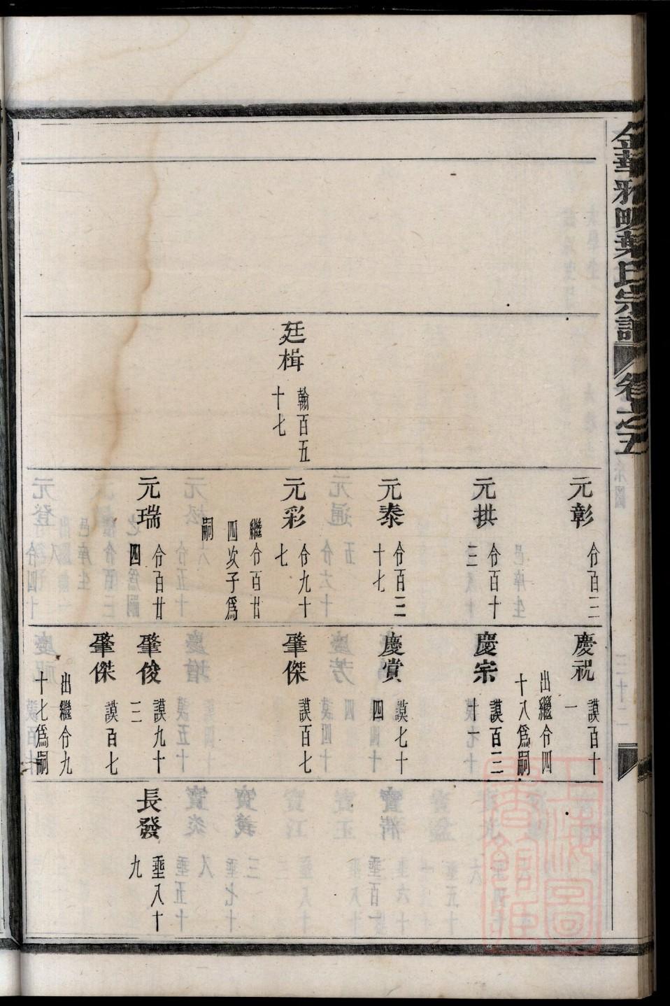 雀氏族谱108字辈