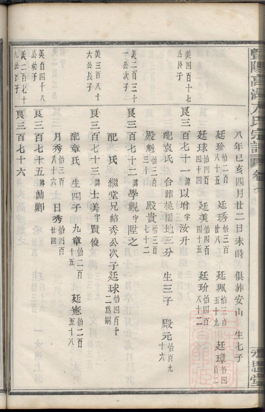 百家姓韩氏家谱