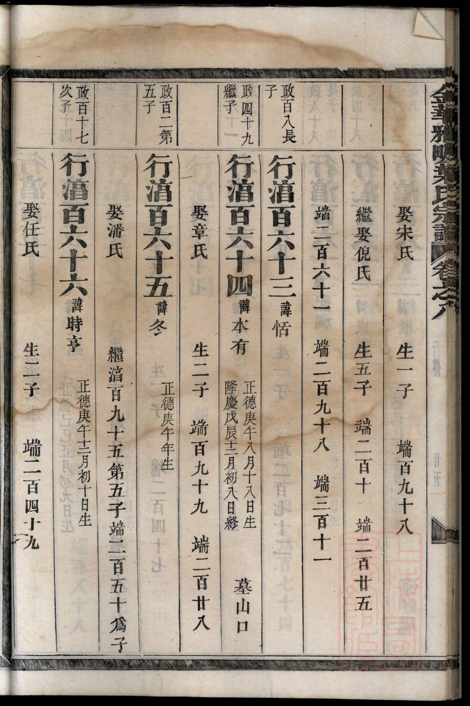 平姓家谱