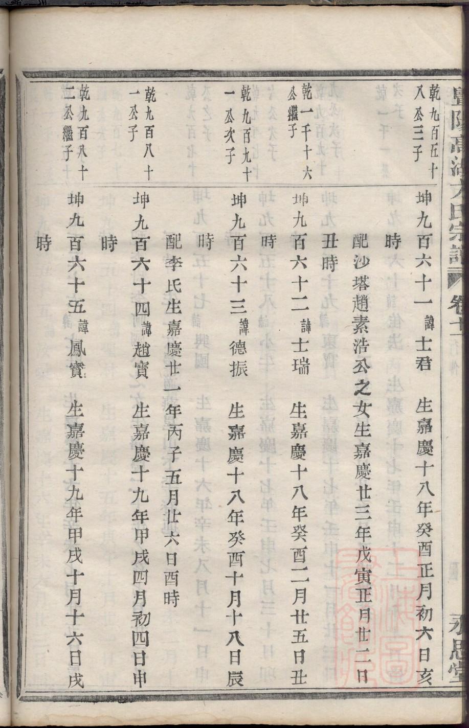 木氏家谱字辈大全集