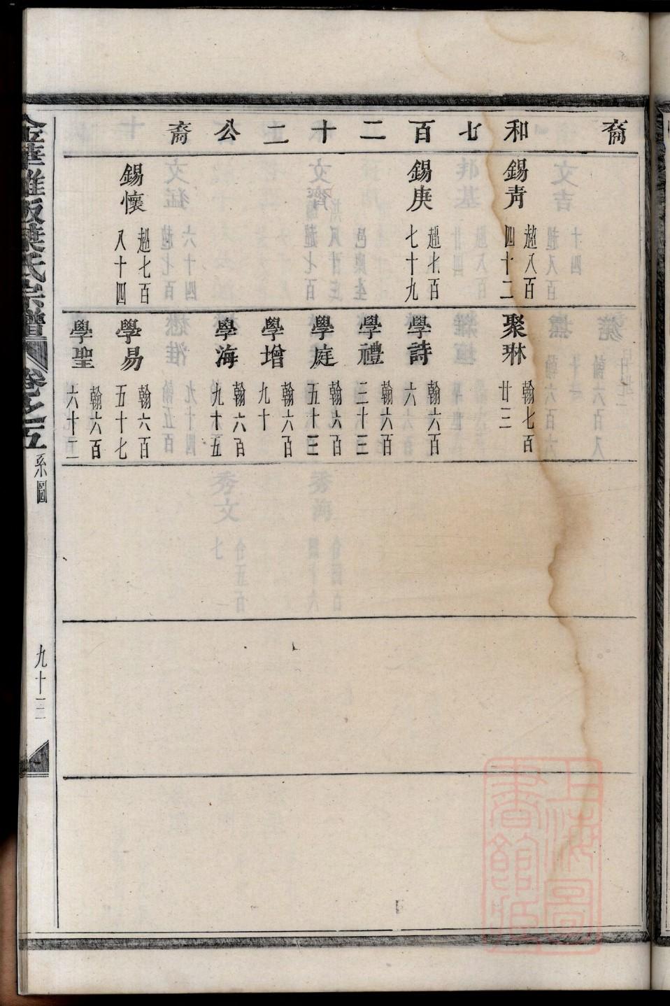 俞氏家谱字辈大全