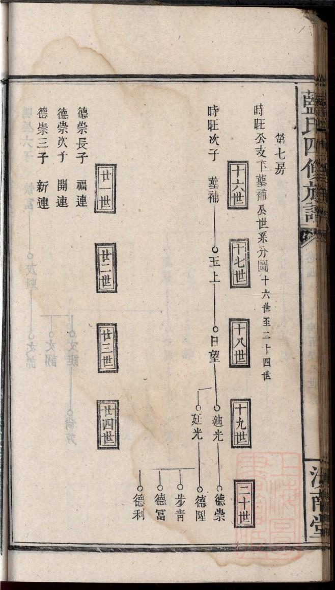 刘氏彭城堂宗祠对联