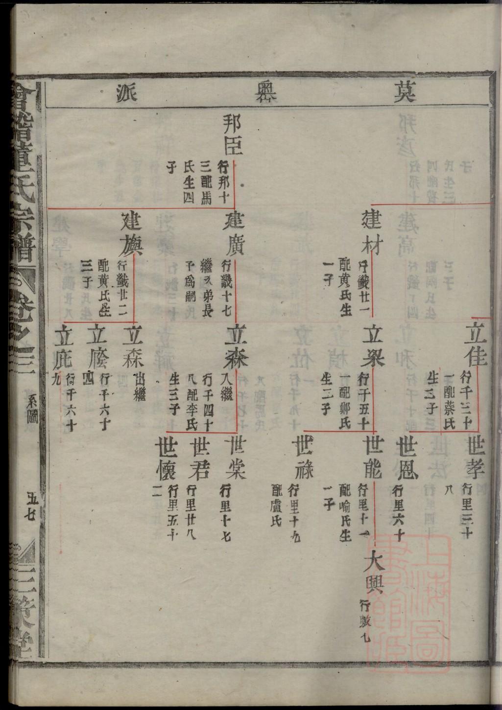 免费查家谱杨氏族谱