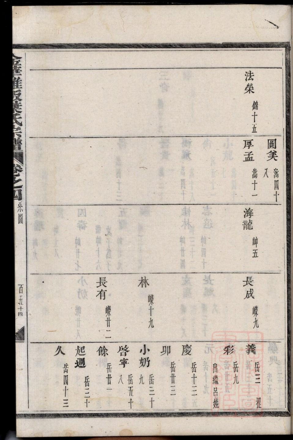 晋氏家谱族谱数据库