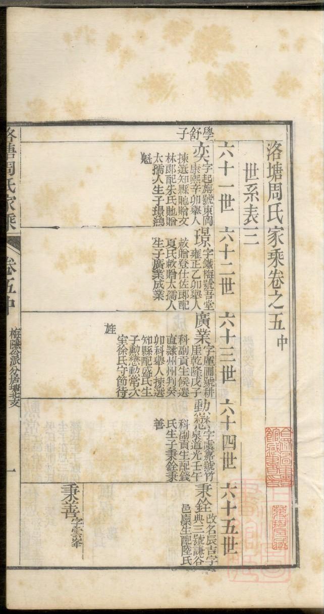 掌姓辈分排行世系表