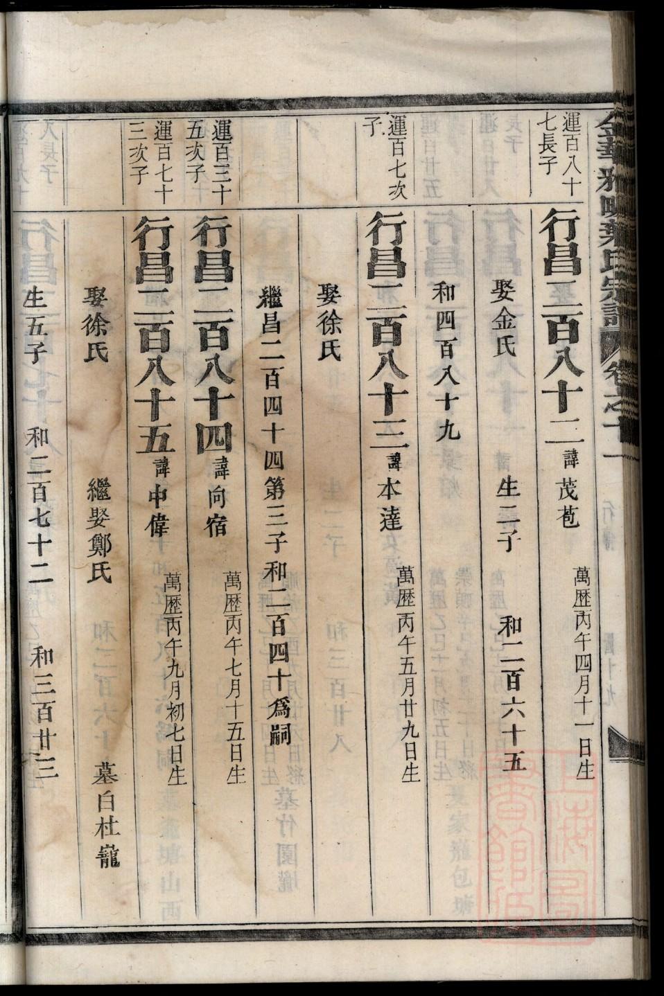 鲁氏家谱辈分忠翔佑秀