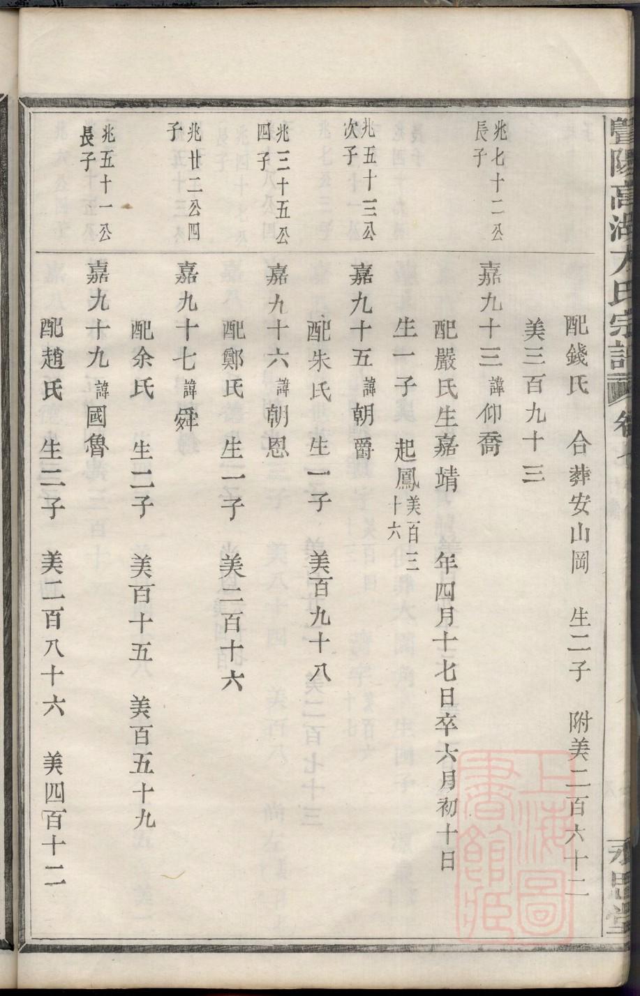 曾氏家谱查询一览表 曾氏家谱查询一览表