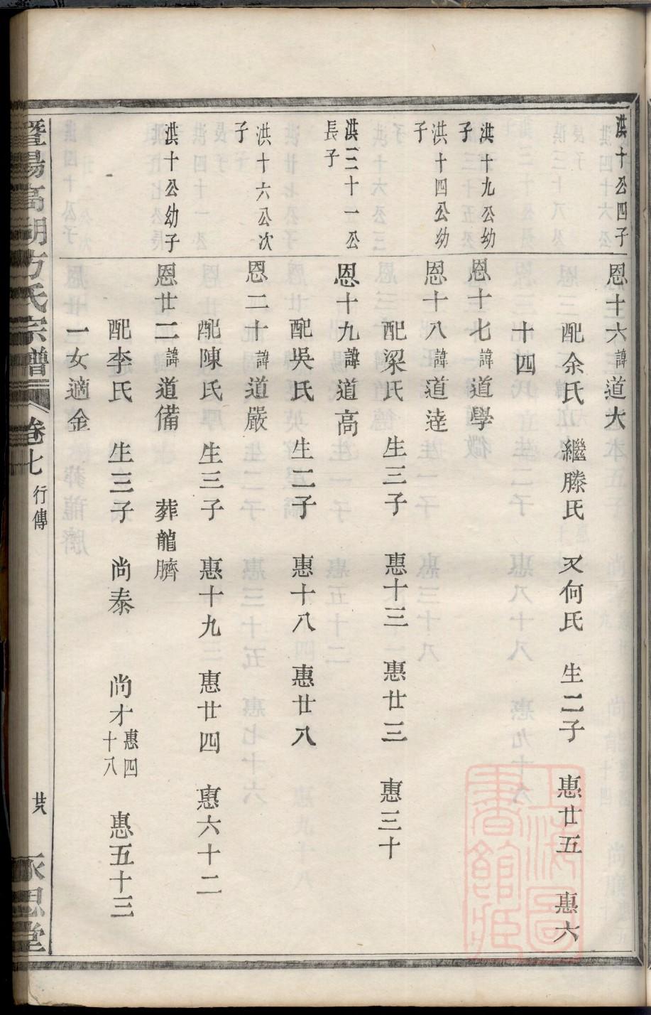 沃氏家谱字辈大全集