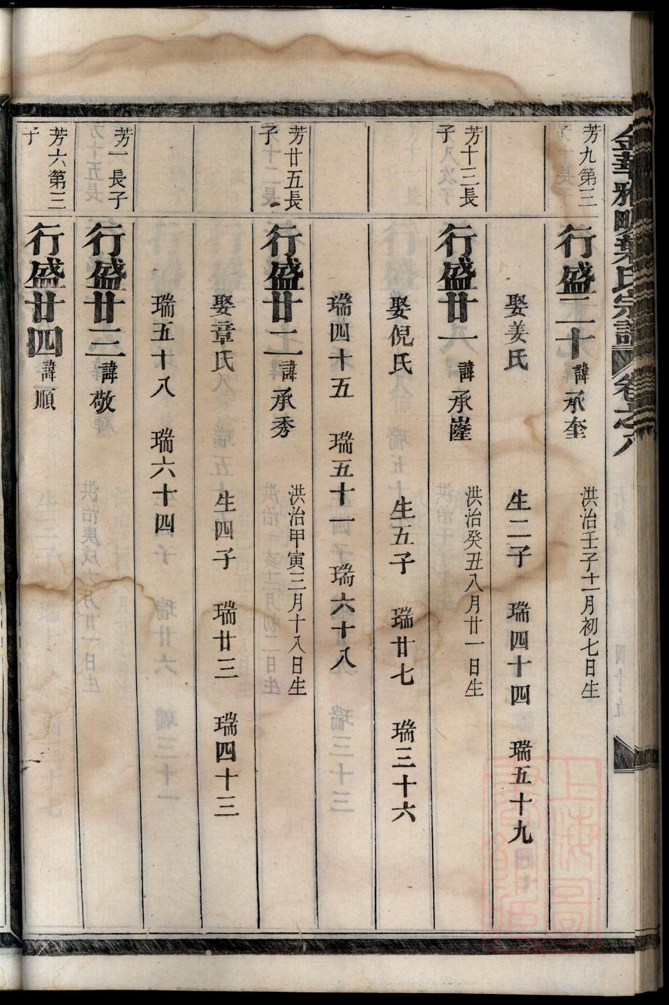 中国家谱总目杨