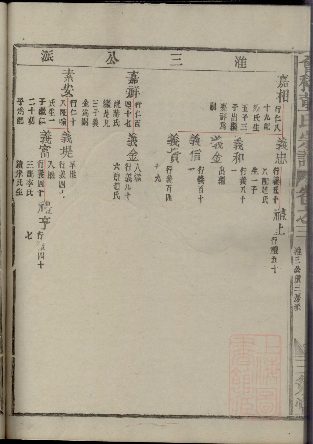 颍上王氏家谱