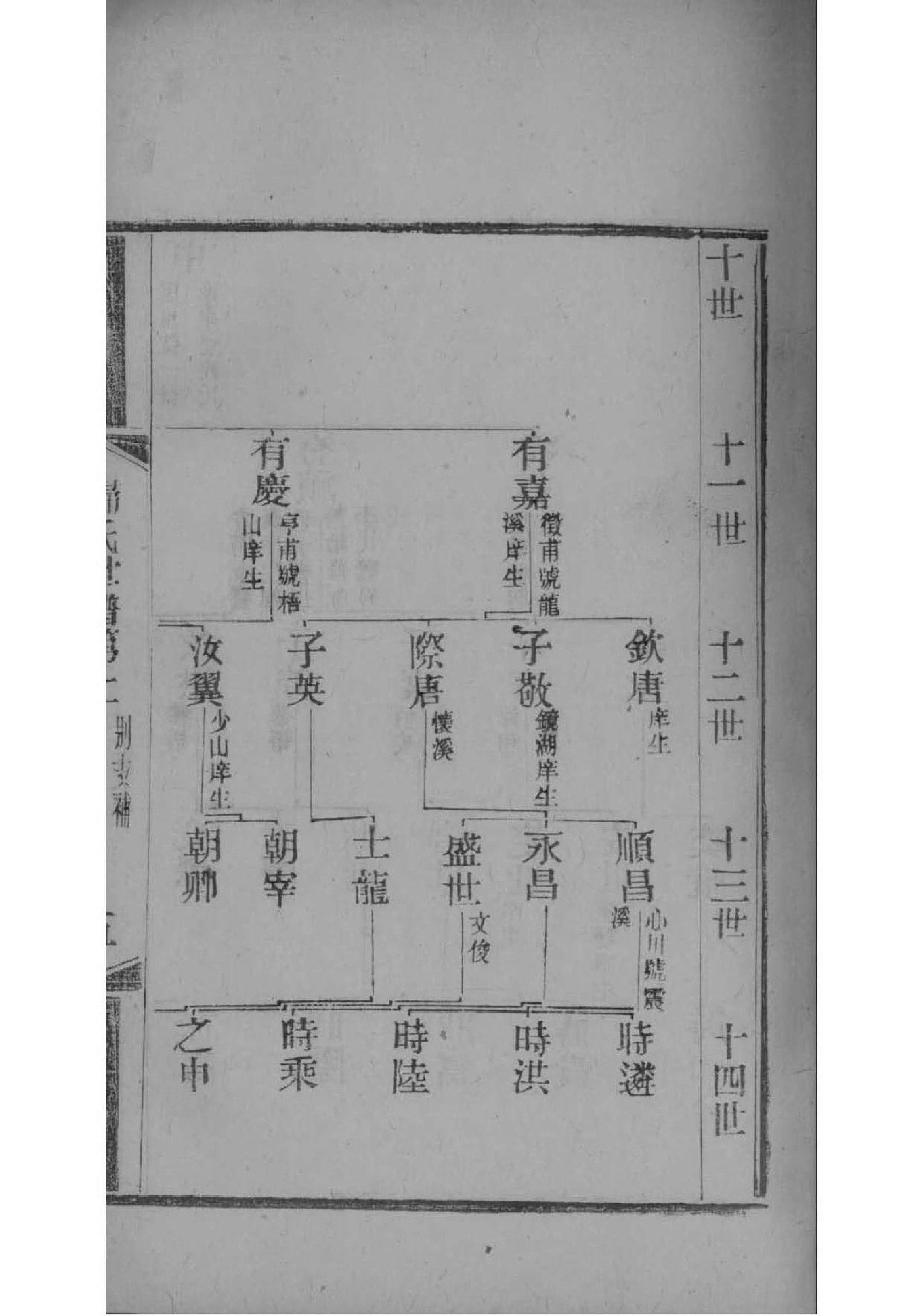 莱芜王氏家谱苗山