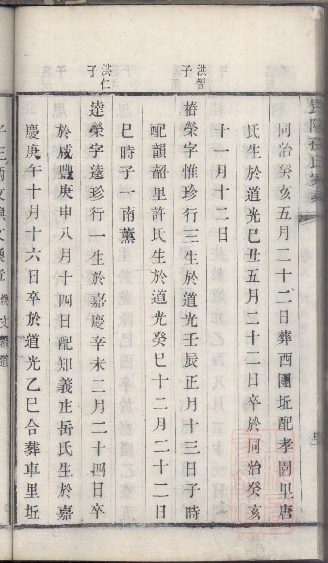 山东王台马氏家谱字辈