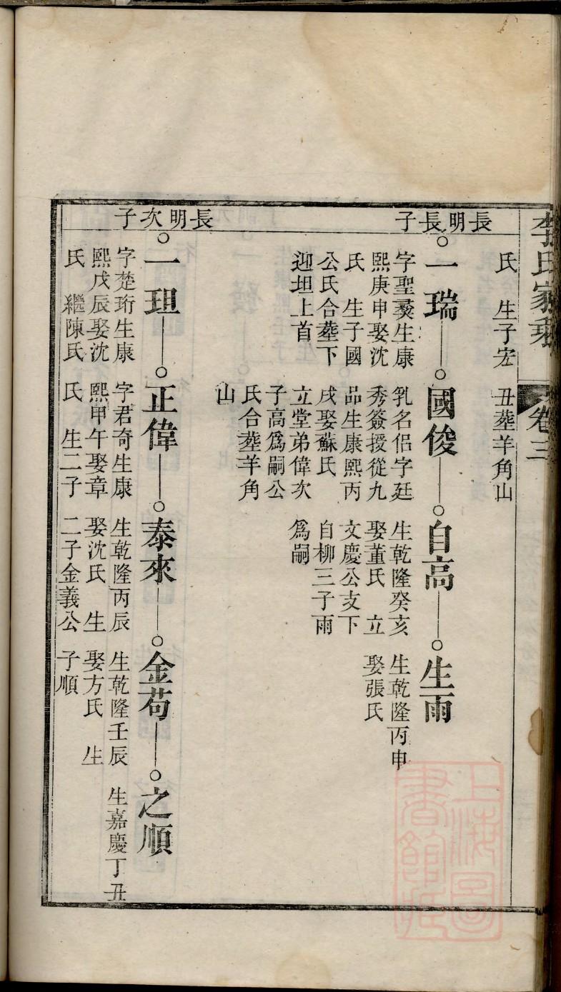 家谱制作全套教程