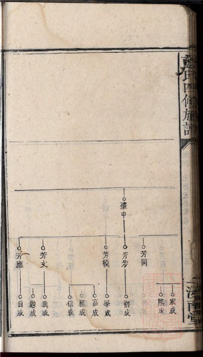 毕氏族谱字辈怎么排