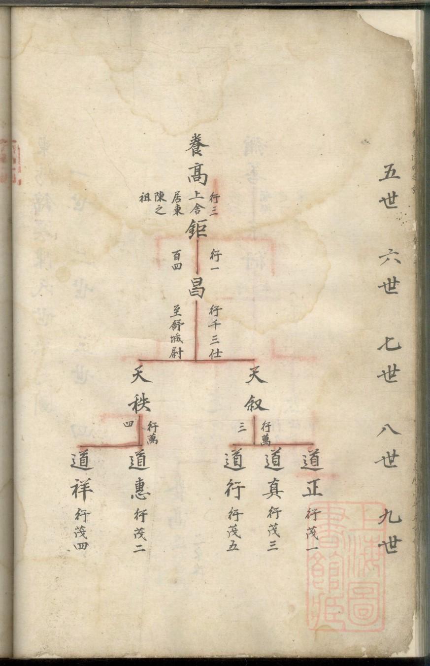 家谱中的堂号