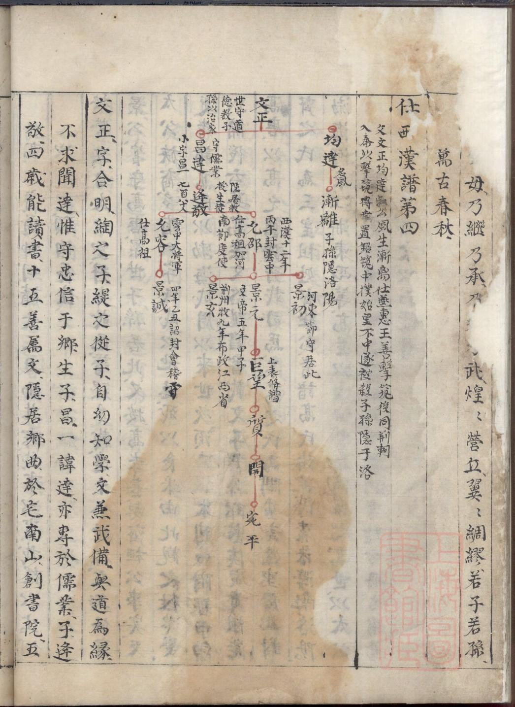 蹉氏族谱在哪里看