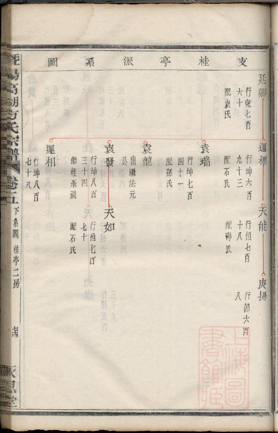 安徽宿州萧县肖家家谱