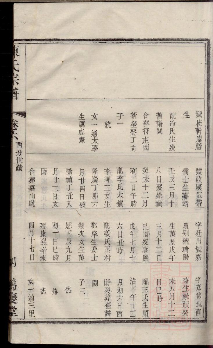 姓氏家谱所有字辈查询