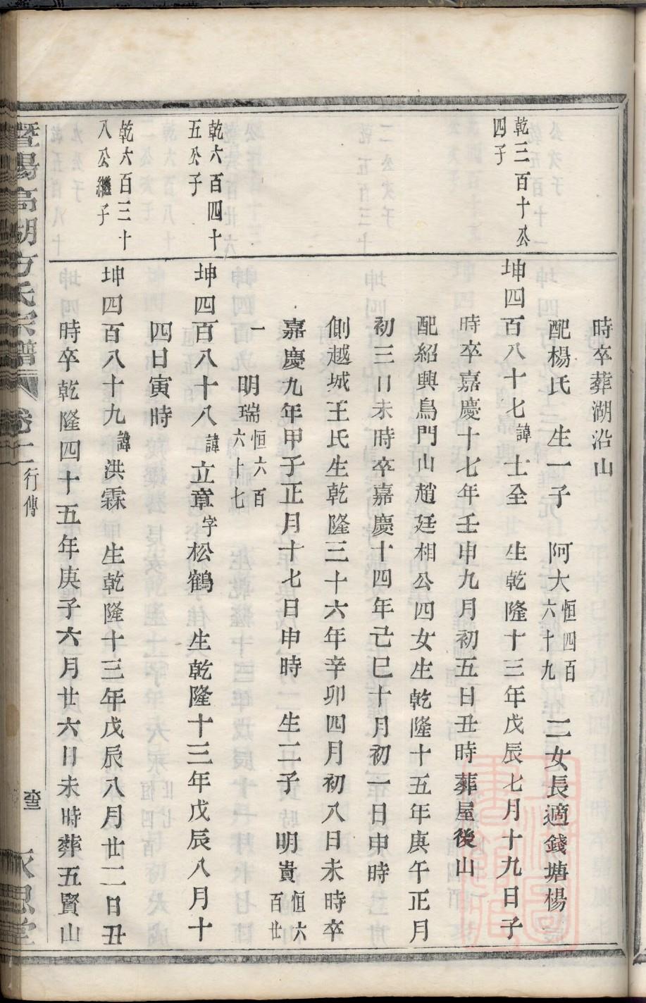 张爱玲家谱
