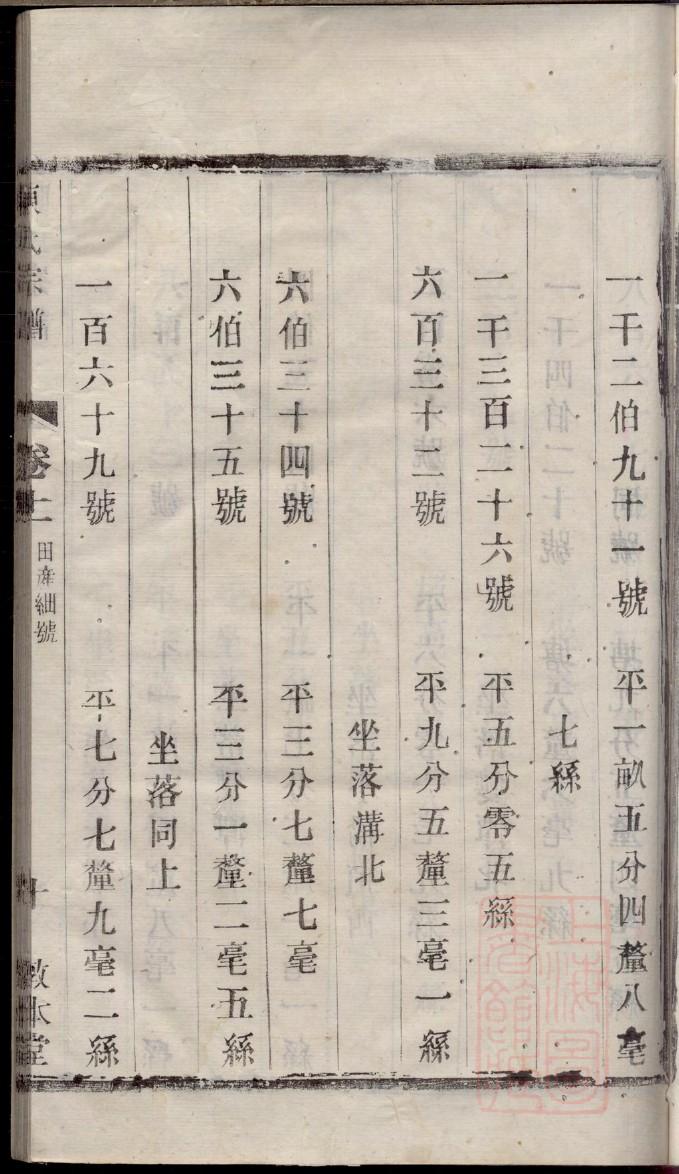 雪氏祖先起源哪里