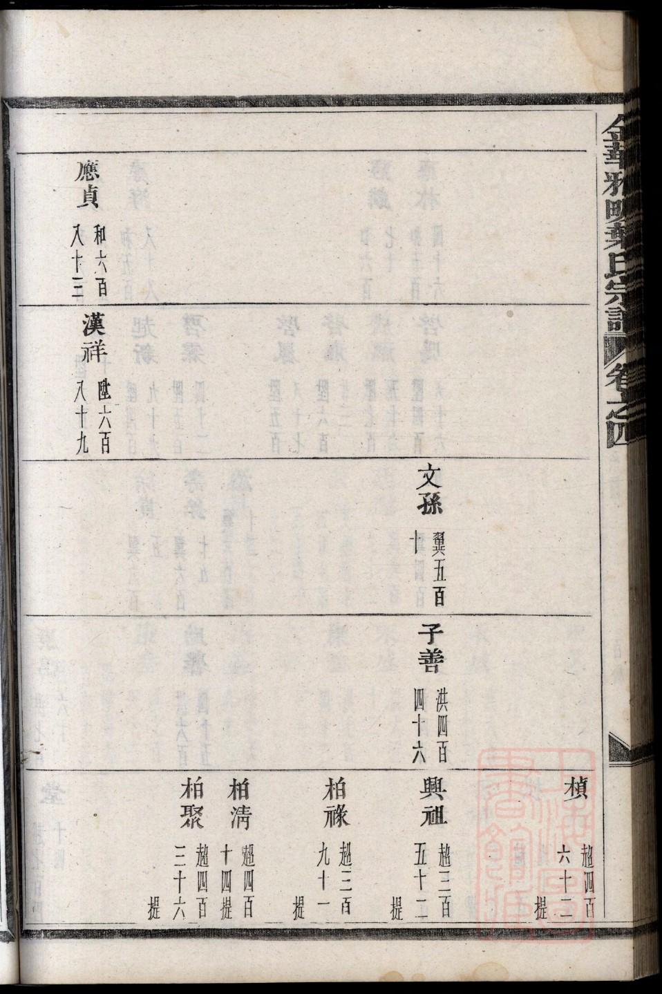 姚家族谱辈分