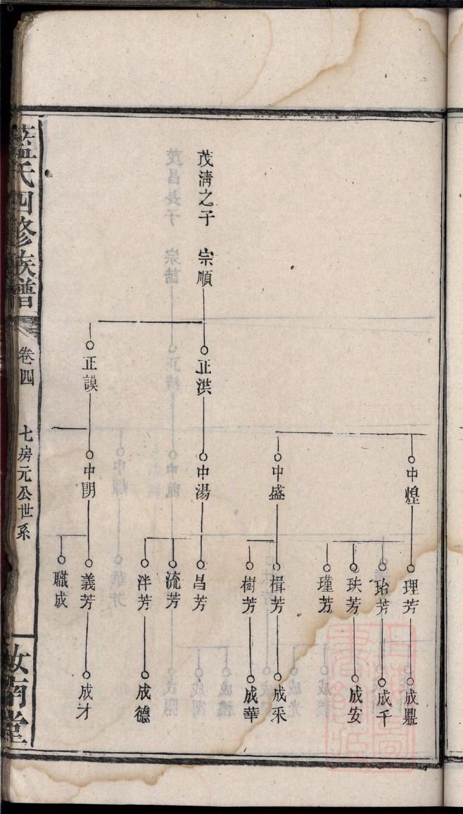 袁家谱格式