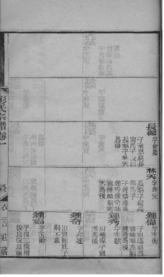 安徽池州杨氏家谱