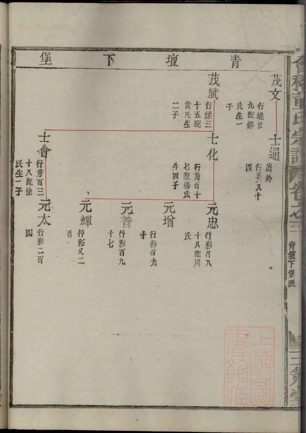 袁氏家谱袁字辈序
