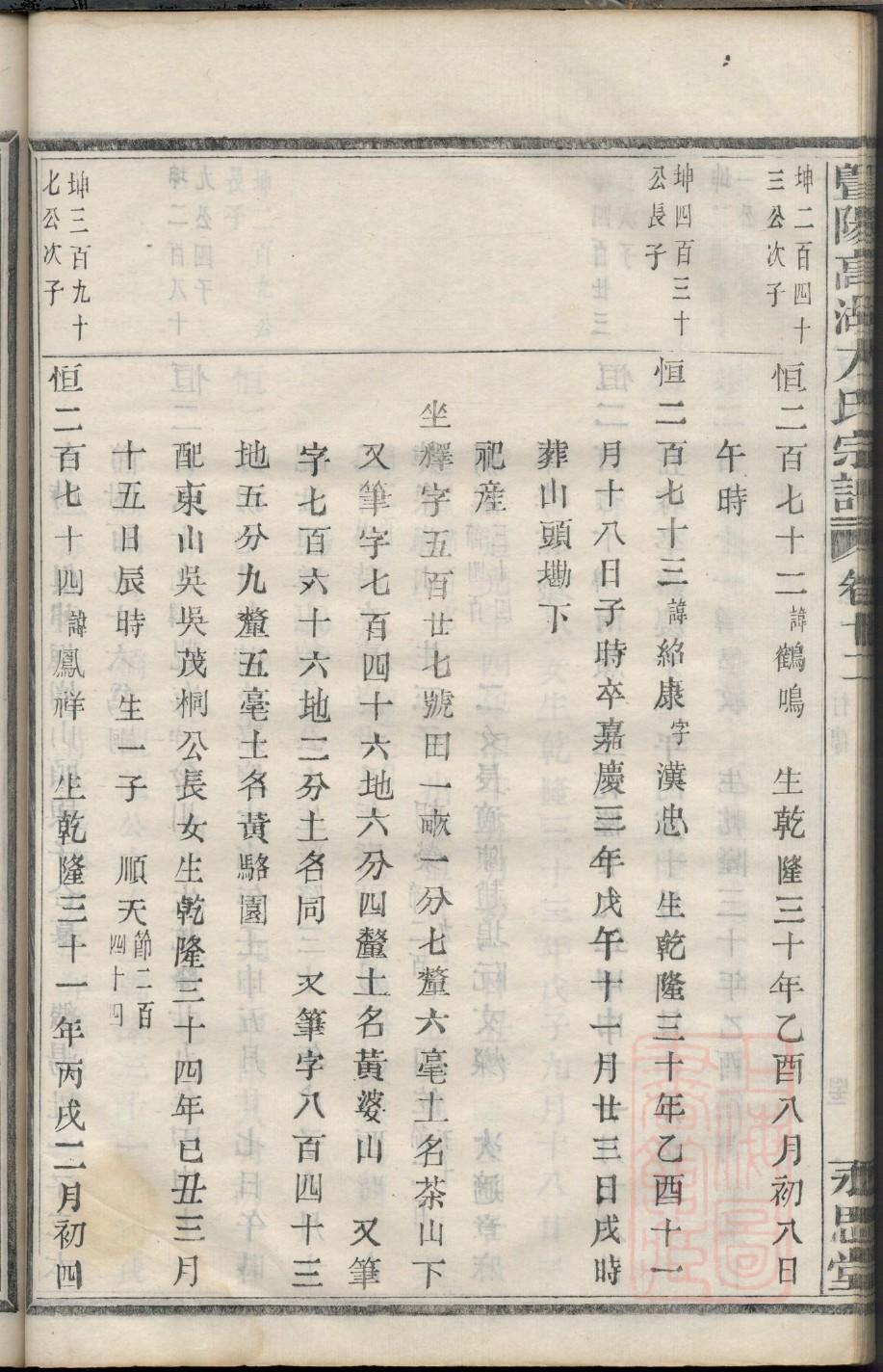 山东济宁田姓家谱