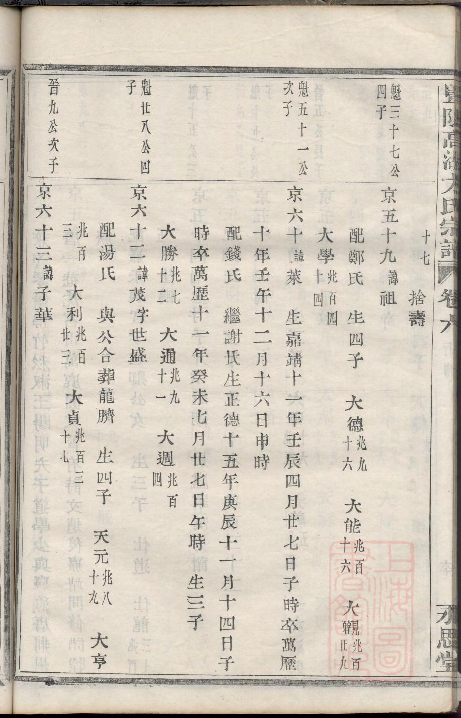 台州黄岩戴姓家谱
