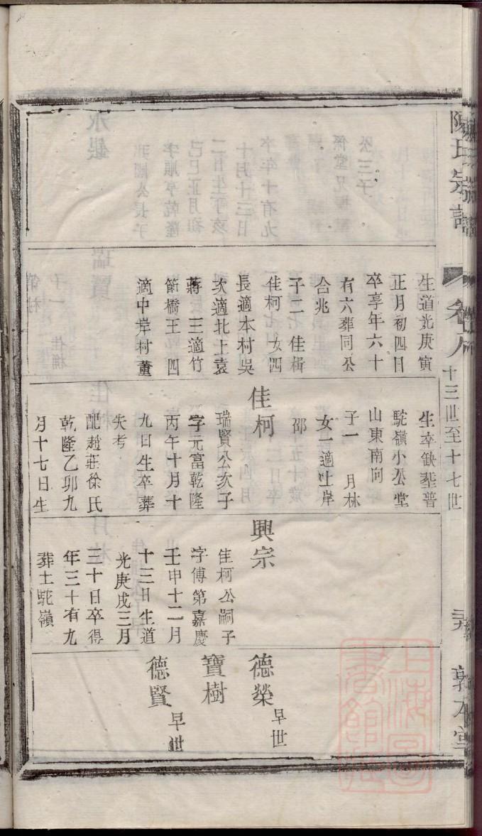 束氏家谱所有字辈查询