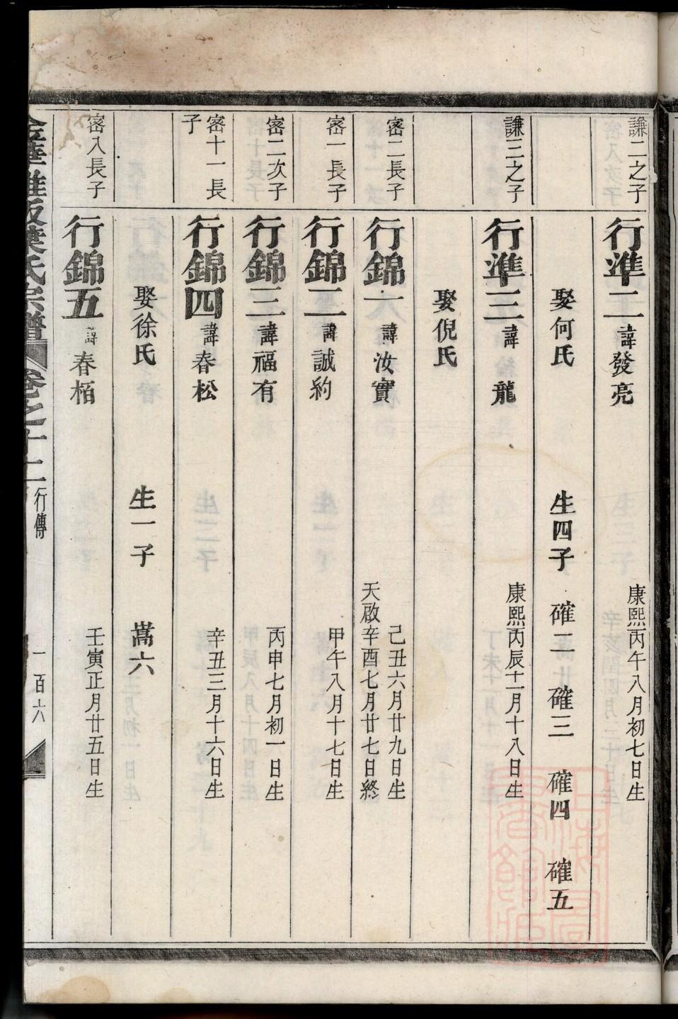 永登王家家谱