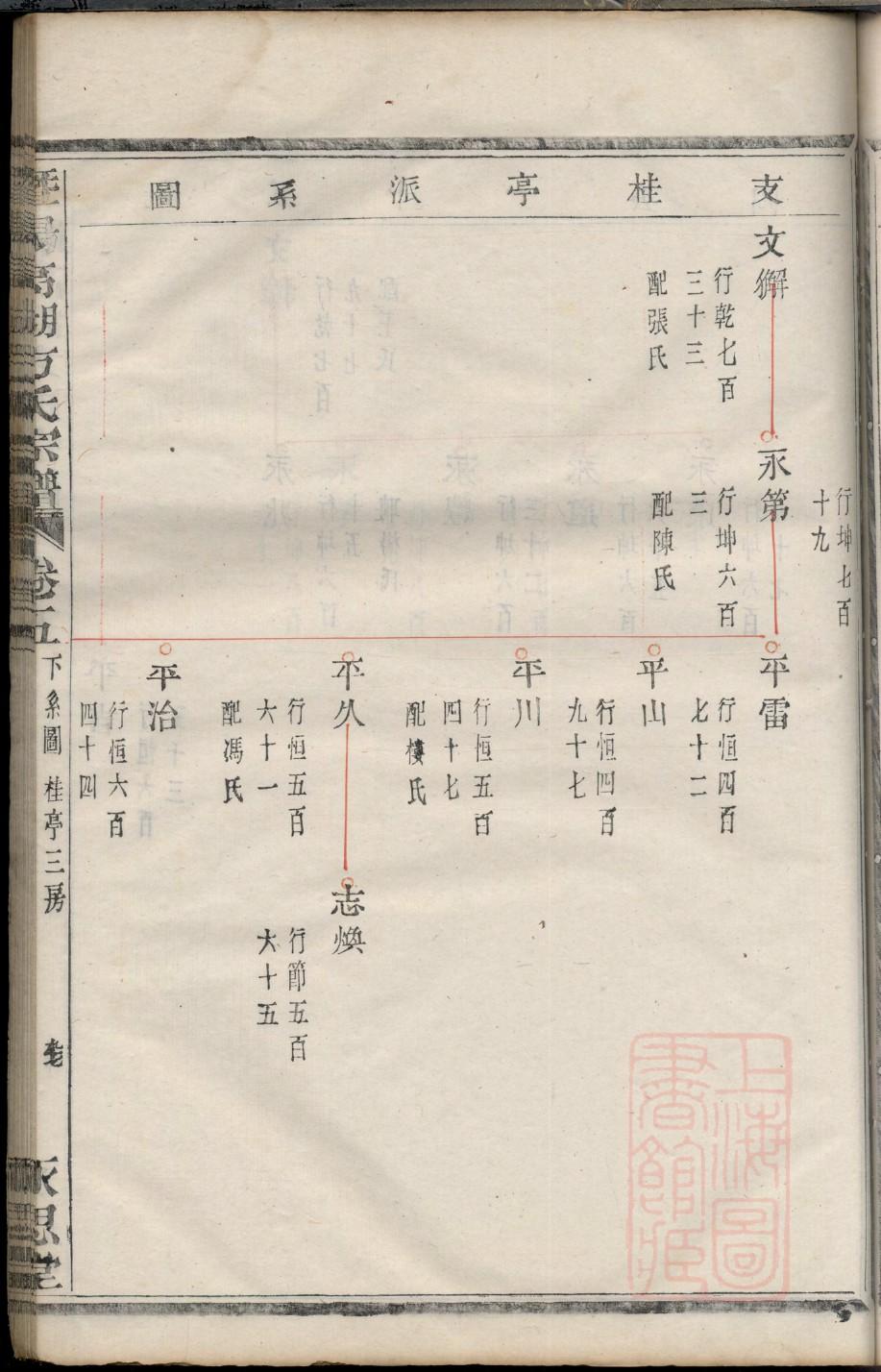 毓氏的起源