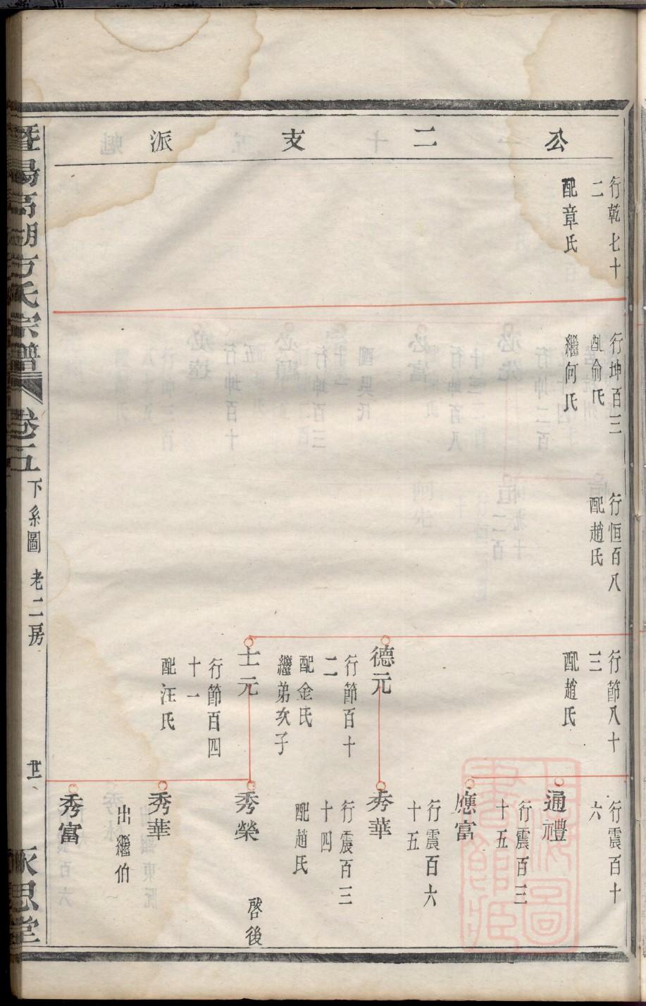 红氏族谱108字辈