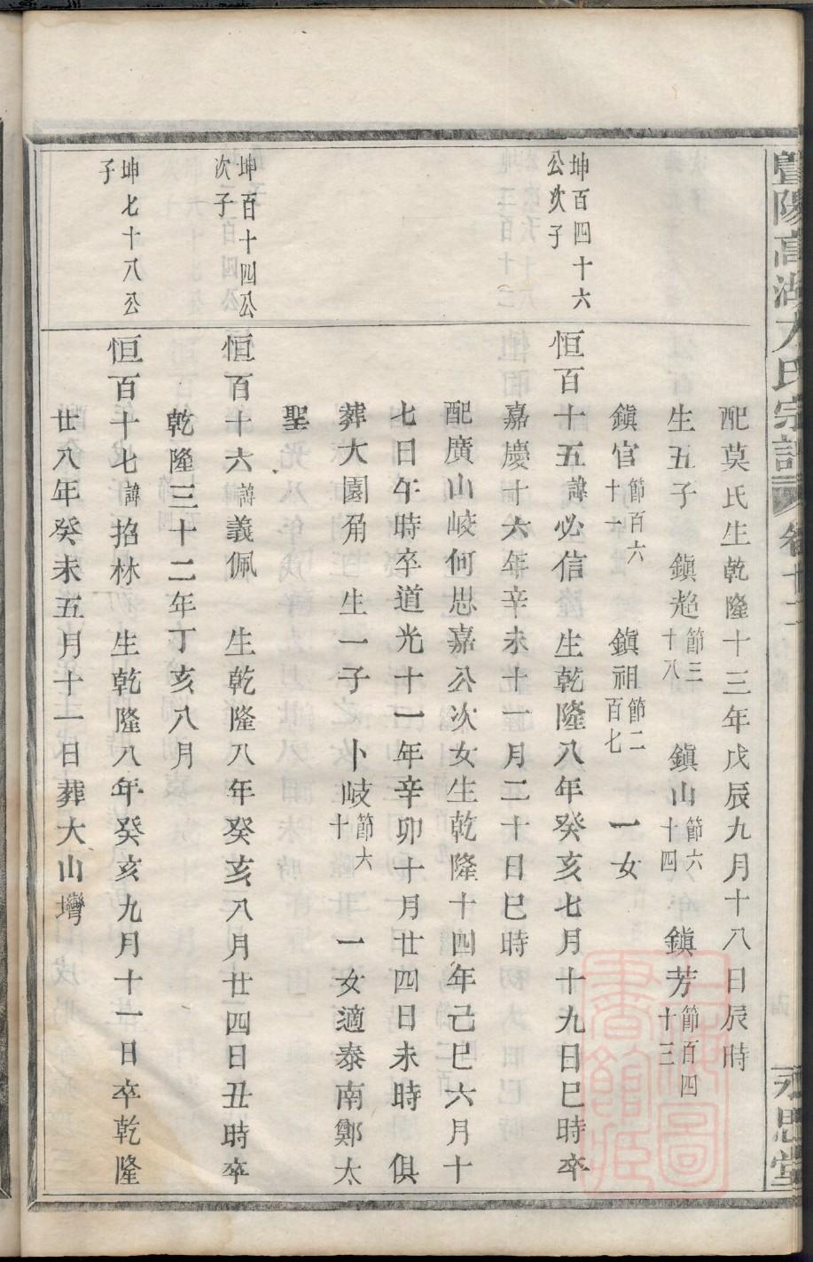 袁闻家谱
