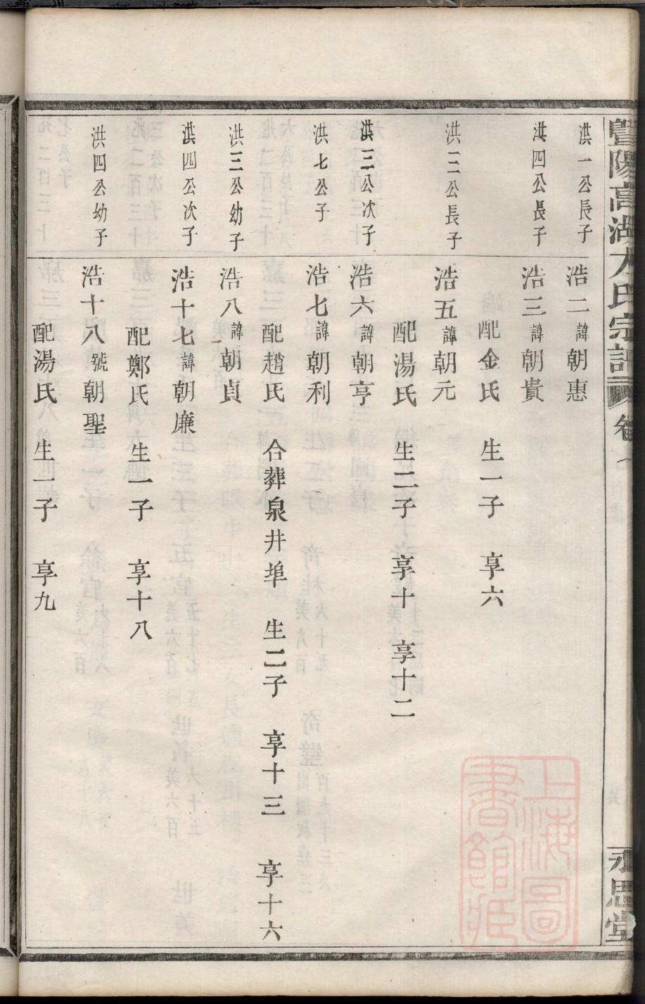 王姓氏族谱