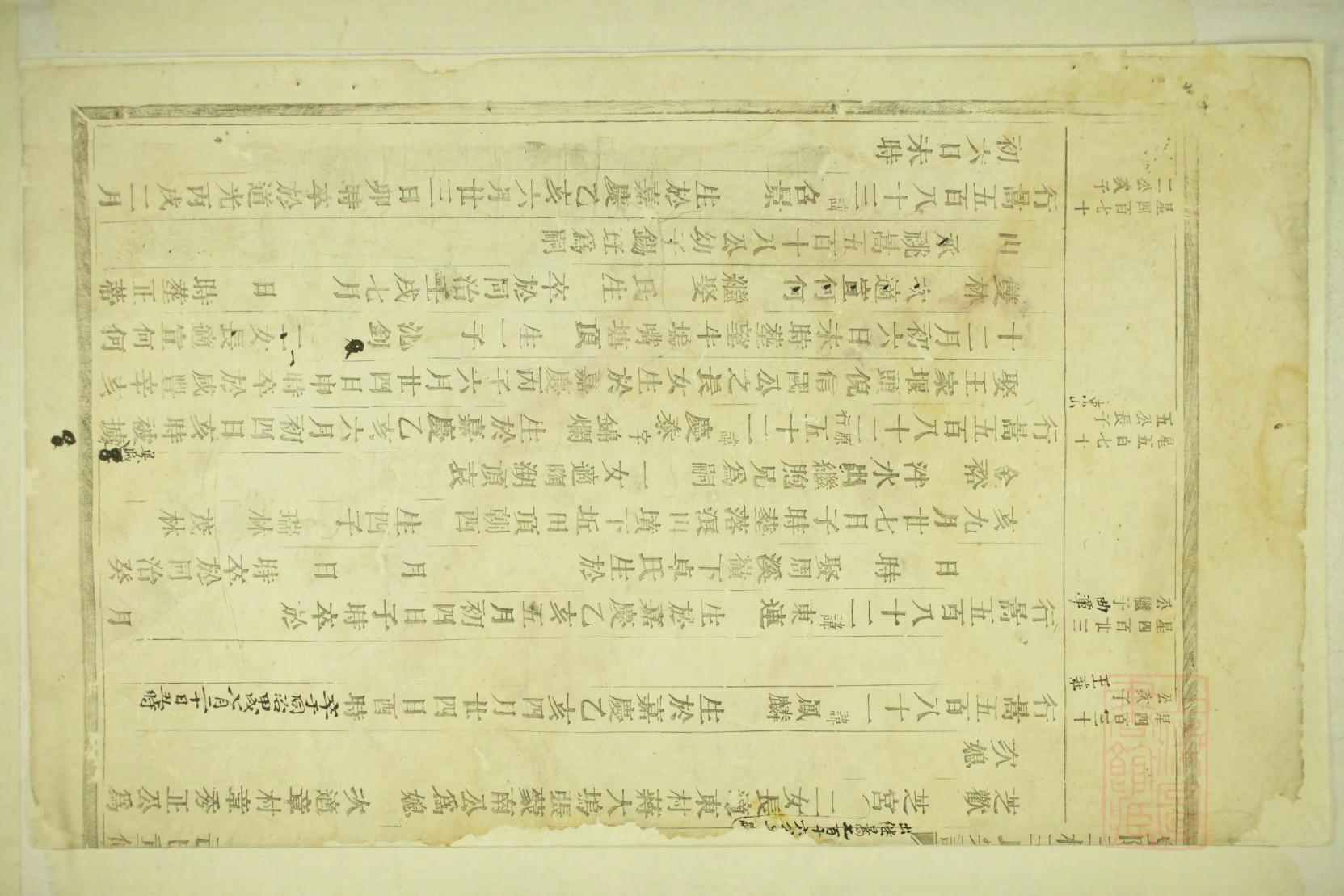 清苑王氏家谱九卷明