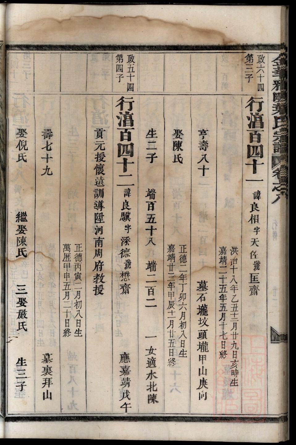 保定遂城孔氏家谱
