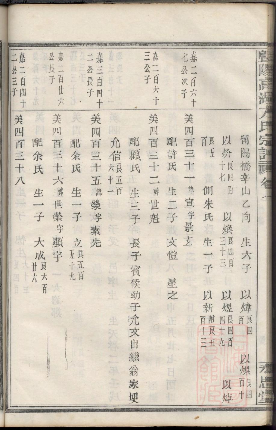 枝氏的起源