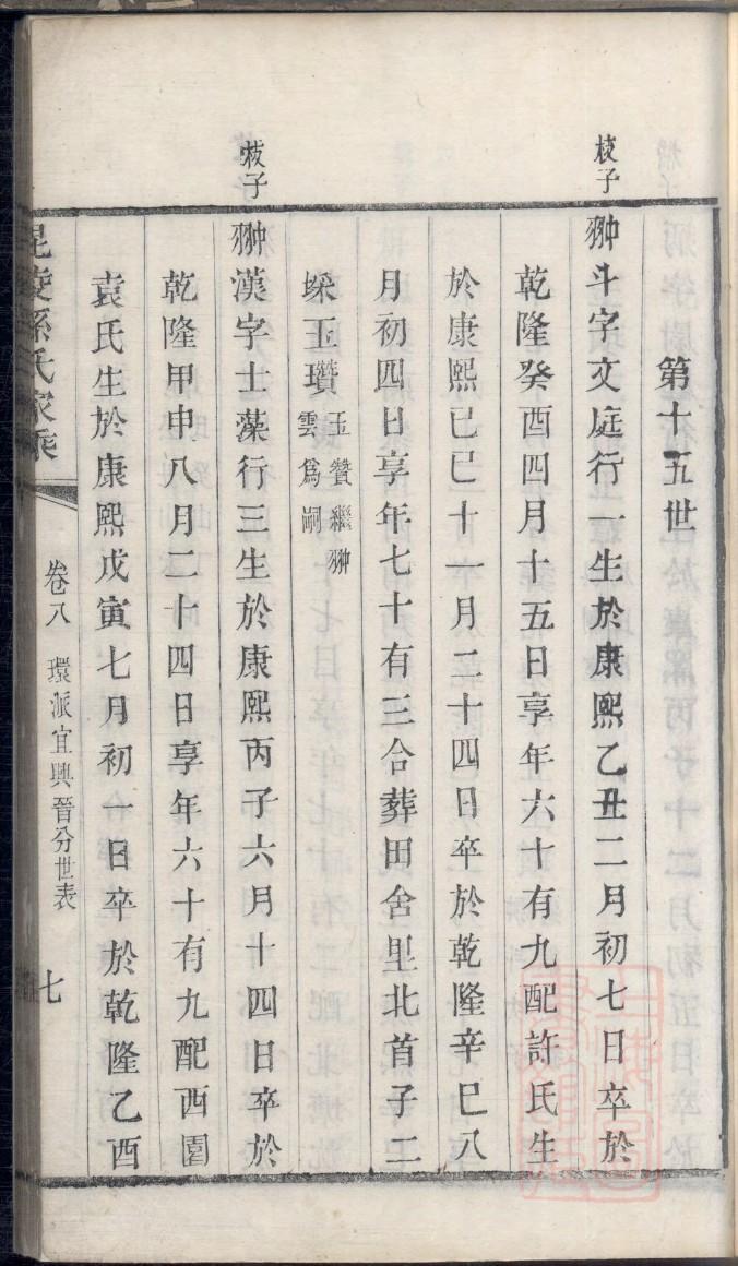山东省大王庄王氏家谱
