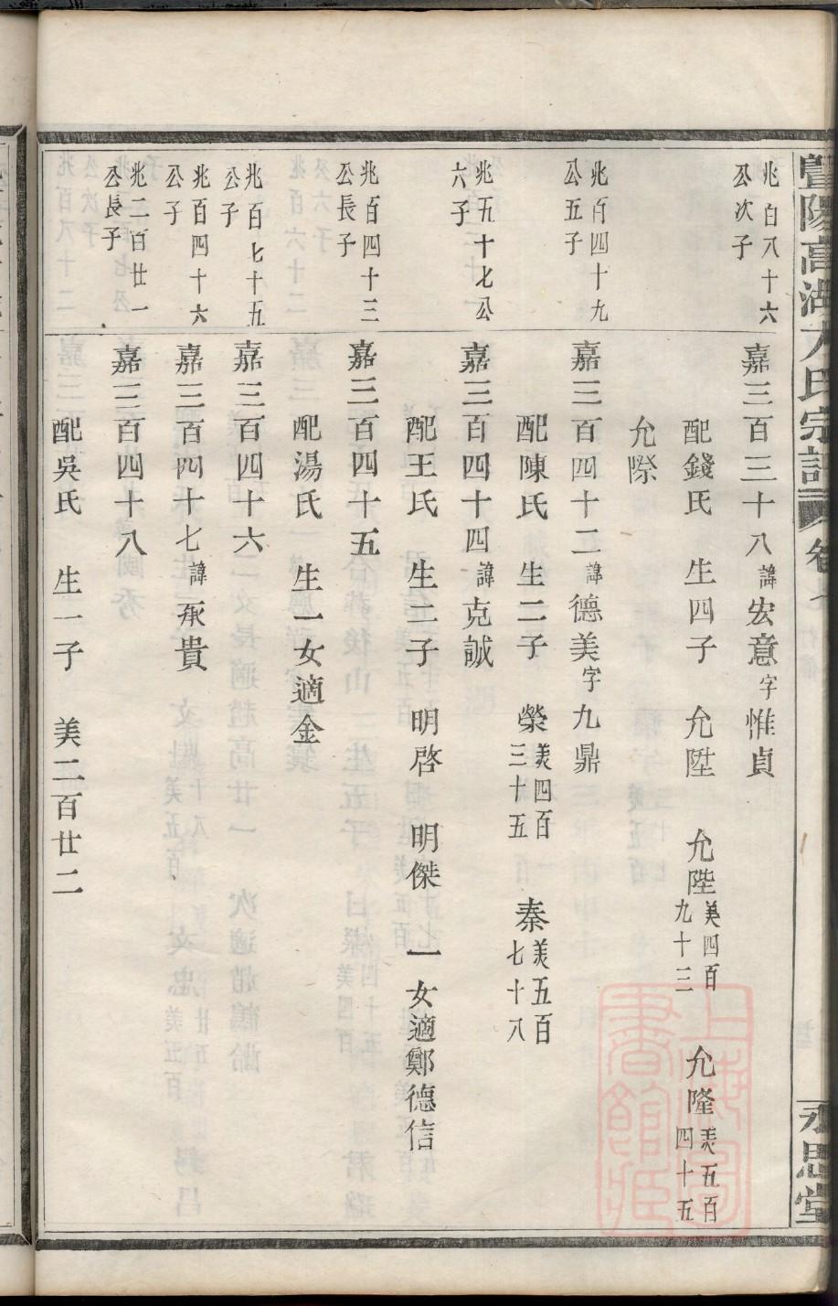 杨筠松家谱