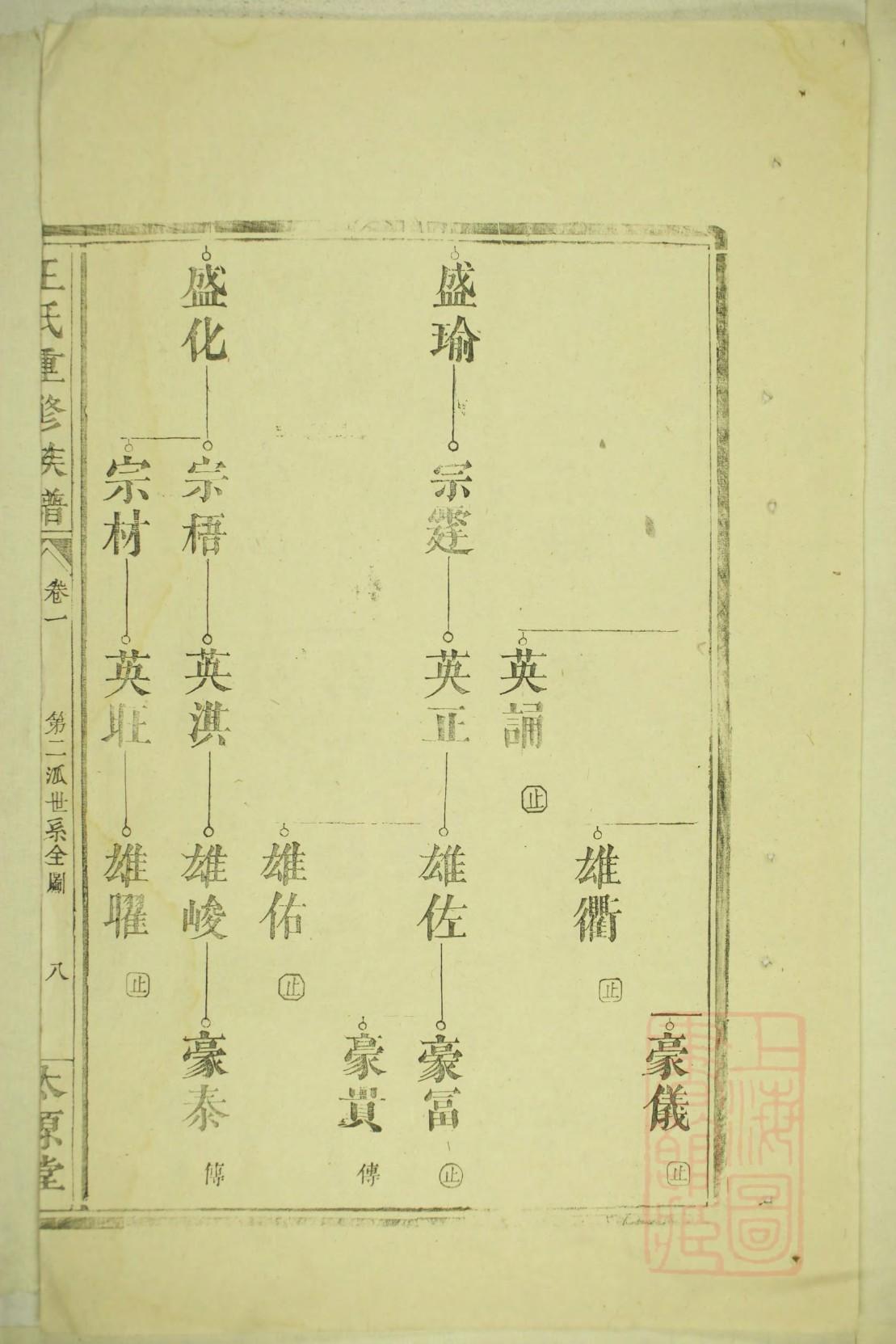 河南王氏家谱丙子辈